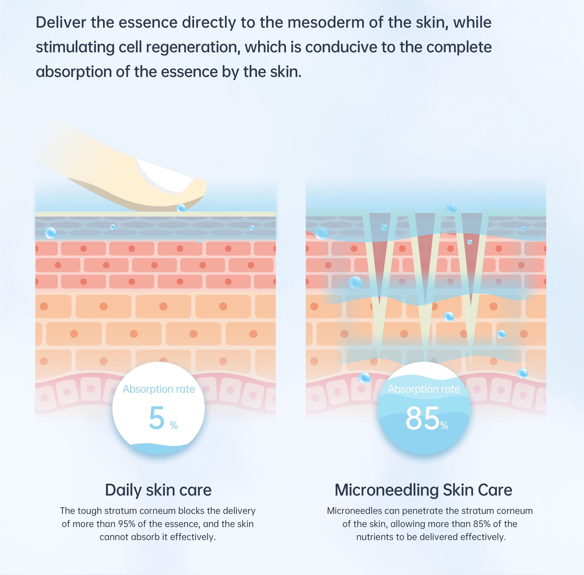 Dr. pen A10 microneedling