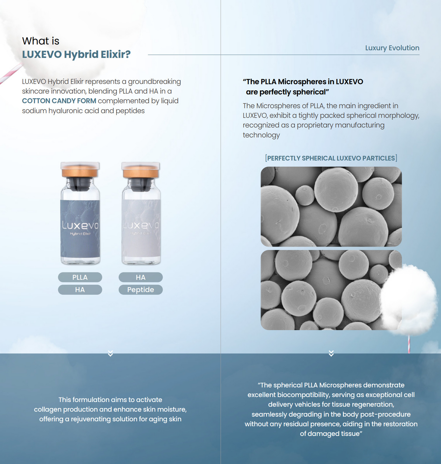 Luxevo PLLA + HA + Peptide Hybrid Elixir – Advanced Collagen-Stimulating Skin Booster