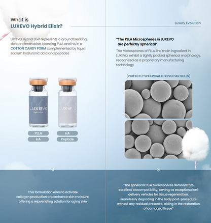 Luxevo PLLA + HA + Peptide Hybrid Elixir – Advanced Collagen-Stimulating Skin Booster